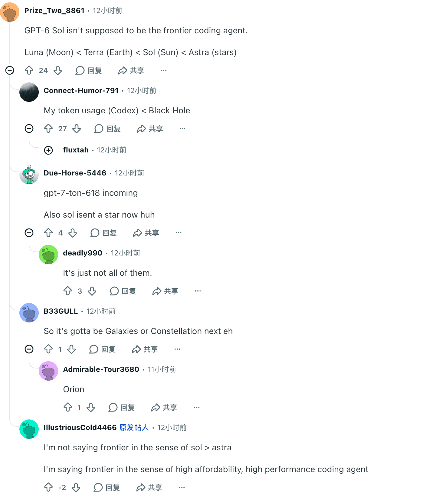 Commentaires Reddit expliquant la hiérarchie des noms Luna Terra Sol Astra et plaisantant que l'usage de tokens de Codex est inférieur à un trou noir