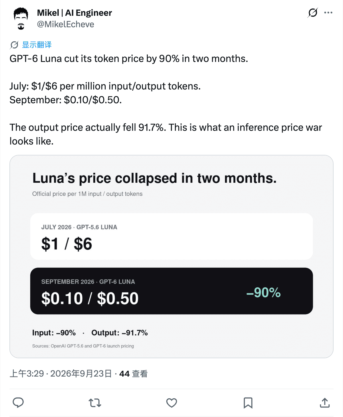 X post by Mikel Echeve stating GPT-6 Luna cut its token price by 90 percent in two months
