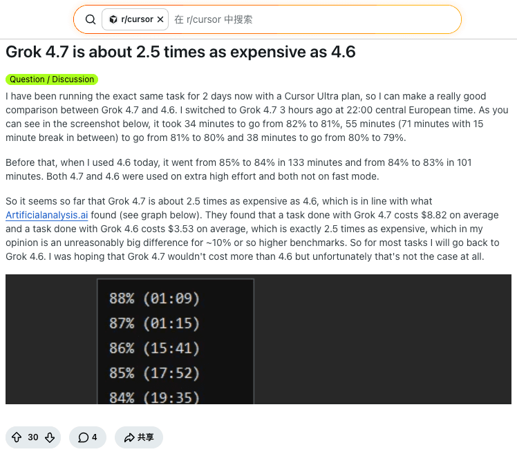 Reddit post by Dynamix86 comparing Cursor Ultra usage of Grok 4.7 and Grok 4.6