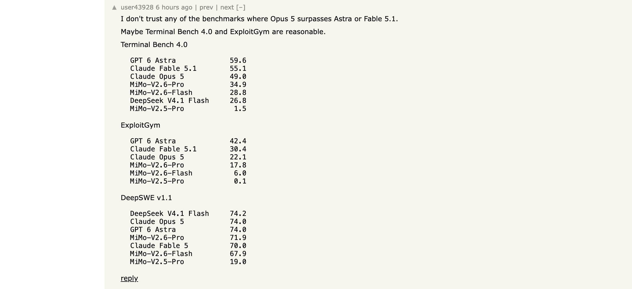 Comentario de HN de user43928 reproduciendo las tablas de puntuaciones de Terminal Bench 4.0, ExploitGym y DeepSWE v1.1, con MiMo-V2.6-Pro en 34,9 por detrás de la frontera cerrada