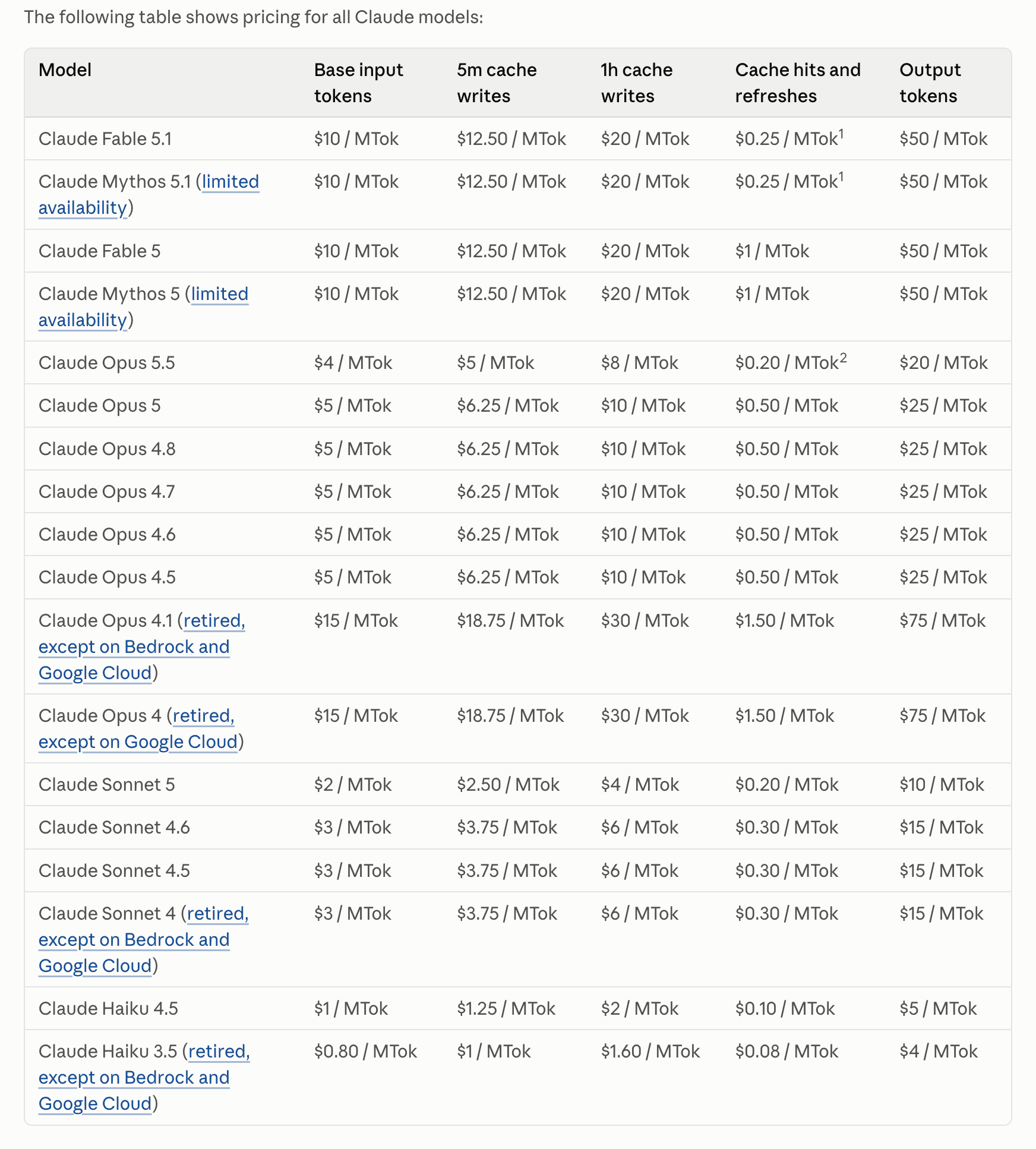 Anthropic's model pricing table listing base input, 5-minute and 1-hour cache writes, cache hits, and output rates for Claude Fable 5.1, Claude Opus 5.5, Claude Opus 5 and other Claude models