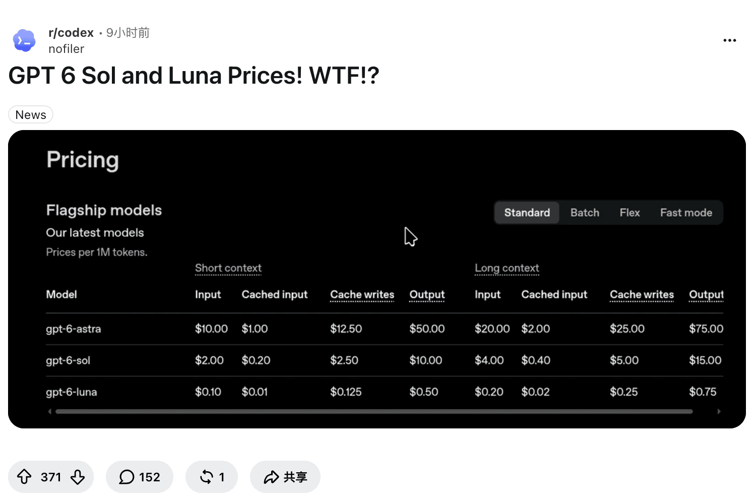 Reddit post in r/codex titled GPT 6 Sol and Luna Prices WTF with 371 upvotes