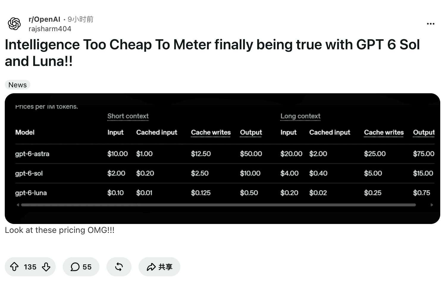 Reddit post titled Intelligence Too Cheap To Meter finally being true with GPT 6 Sol and Luna