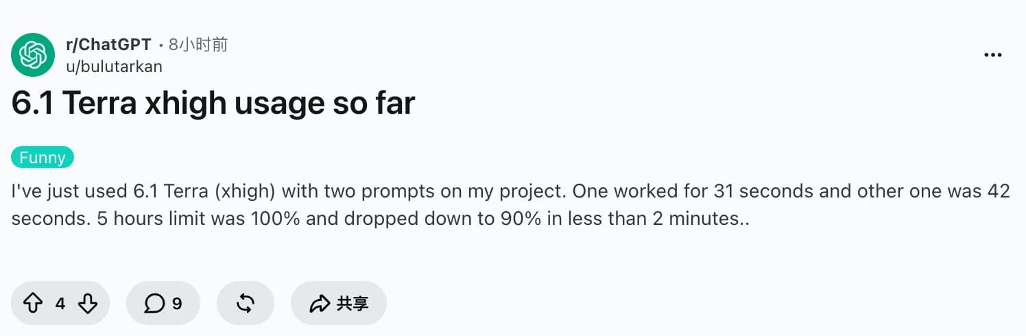 Reddit post describing a subscription allowance drop after two Terra xhigh prompts