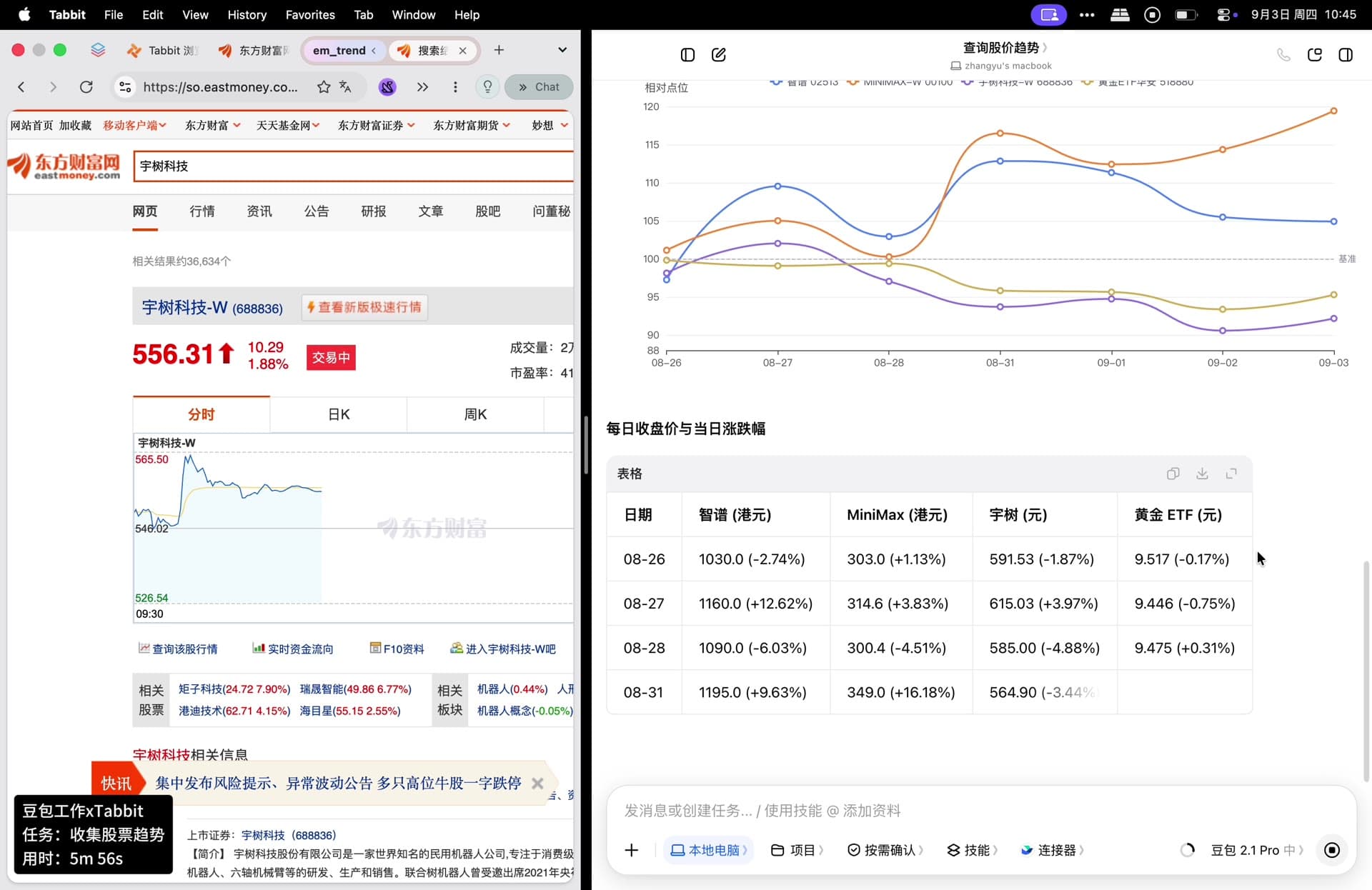 豆包工作报告区里的归一化折线图,以及智谱、MiniMax、宇树、黄金 ETF 的每日收盘价表。